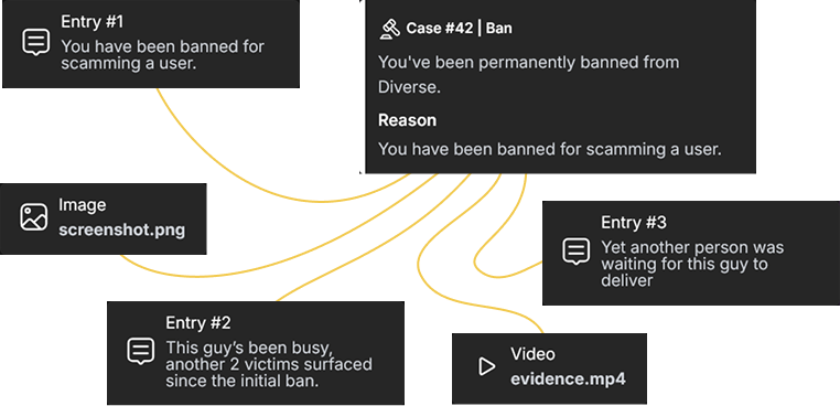 Illustration of case system. Cards with various types of info is linked to a big card with main case information.
